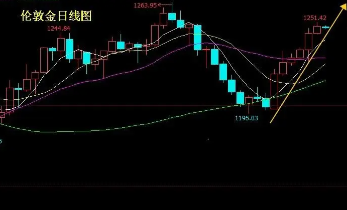 买一手黄金期货多少钱（一手黄金期货需要多少资金投入探讨）